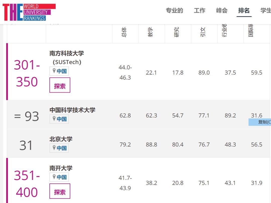 南开大学到底是中国排名第几的大学