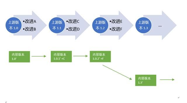 工程运营管理部,工程运营管理部主任岗位职责