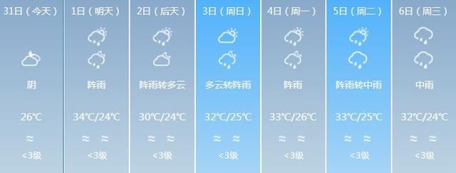 广东即将开启大雨模式，高考前后可能迎来今年第一个台风