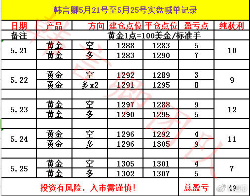 5.27-5.28下周黄金操作策略，多单被套怎么办？