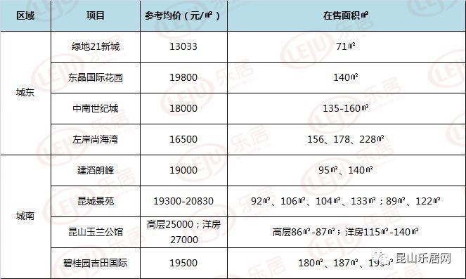 2018上海后花园花桥万科魅力花园房价均价23000元