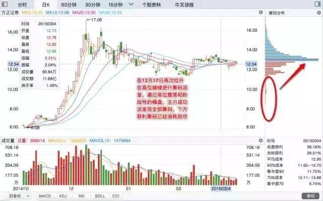 中国股市又一“剥削时代”来袭,是谁在背后操控这惊天大阴谋?