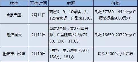 机会来了!本周杭城21个楼盘领出预售证，3个楼盘开盘，其中“1字