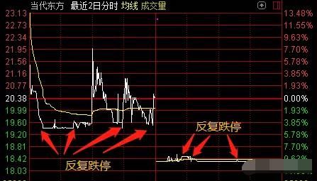打庄股!当代东方!图文详解 鳄庄 操盘手法!_【快