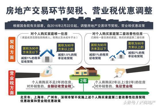 太实用了！这样买房可以享受契税优惠