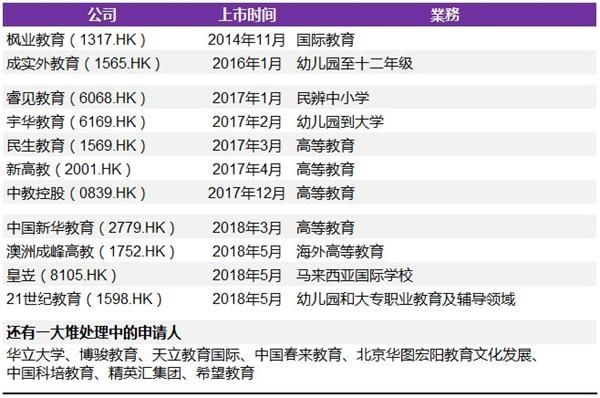 新股:21世纪教育屹立风口 却飞不了多远?