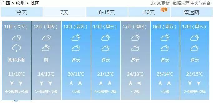 终于要升温，但别高兴太早!广西或将迎来回南天