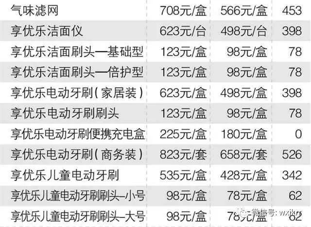 出炉了!2018最新无限极产品价格一览表,最全的