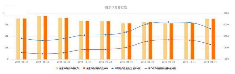 股价从123跌到18块钱，8万小散越跌越买，股民：下一个乐视网