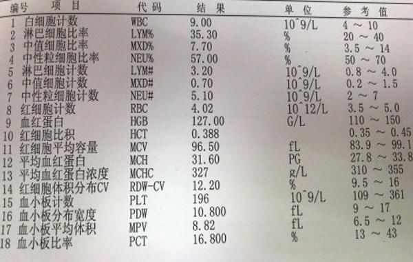 还是又后悔了,病毒性感冒宝宝细菌性感冒,生病莉性感少女萝图片