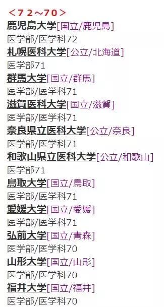 从偏差值看日本医科大学排名
