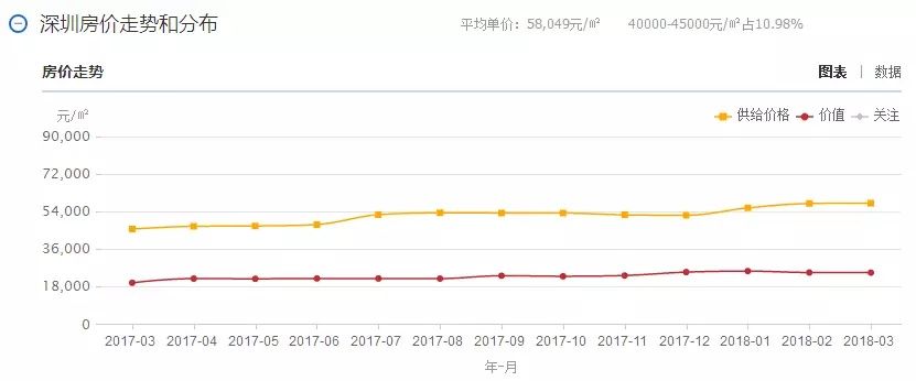 2018房价下降已成定局?殊不知买房成本却在提高