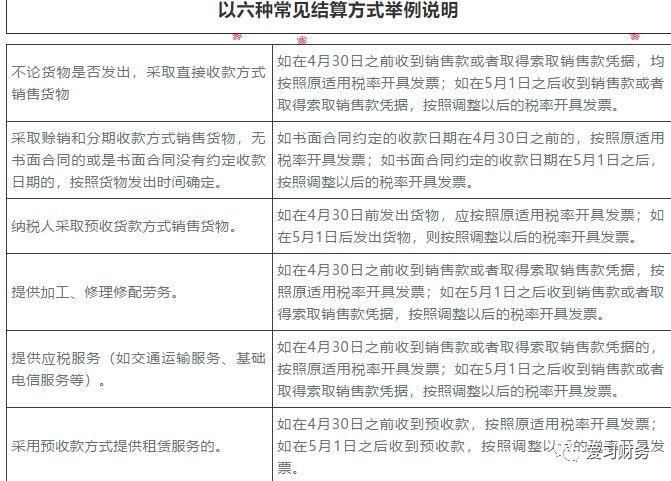 税法加油站 | 税率调整后,怎么开票?