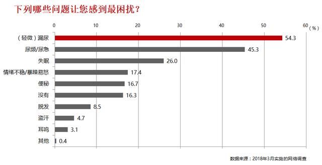 这个年龄段的女性不可避免的话题?轻失禁的预防与护理