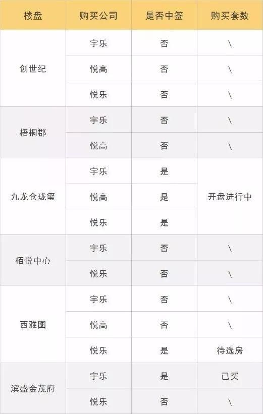 注册3家公司摇中五套房?有猫腻?杭州出台新政