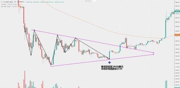 央行下降准备金率