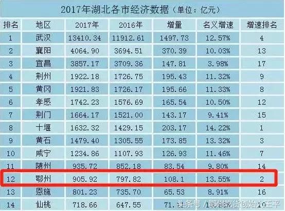 如果没有鄂州,湖北会变……