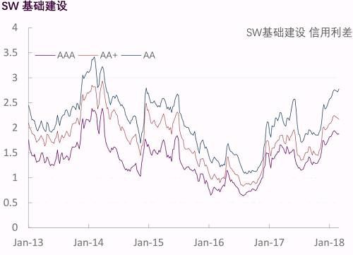 【光大固收】行业信用利差跟踪_20180302