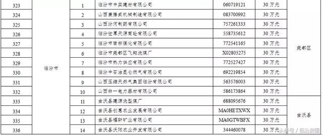 刚刚!山西这406家企业被省里点名了!每家企业奖励30万!有你?