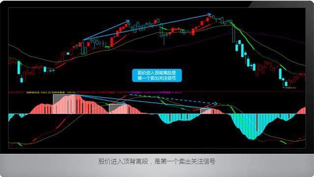 MACD买股没那么复杂，这10张图让你秒懂！