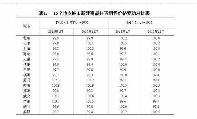 最新数据：房价依然稳重有降，刚需购房者怎么办？