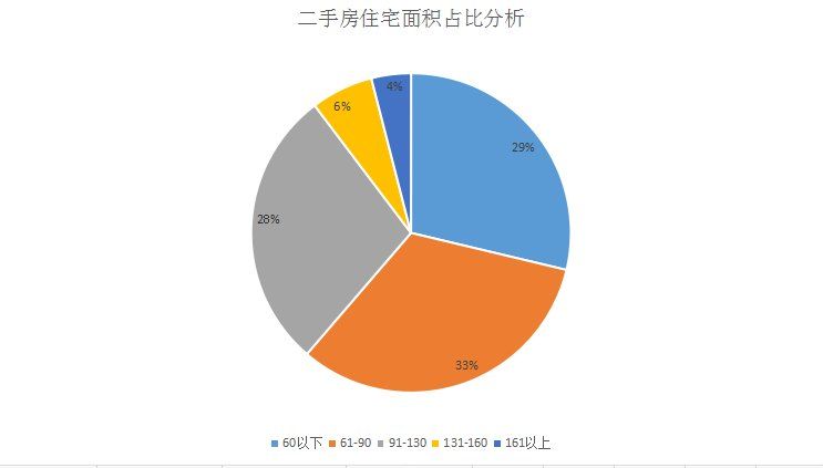 数据丨上周长春二手房挂牌均价8956元\/平 学区房拉动明显