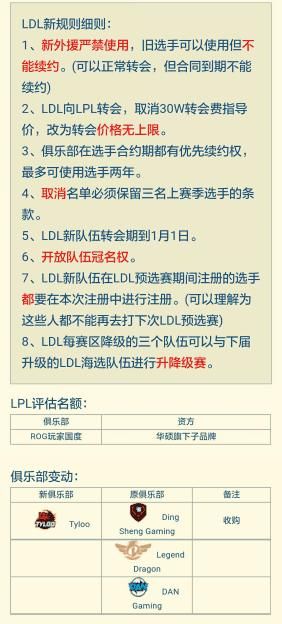 LPL最后名额确定,明年EDG从国电位置下台,将