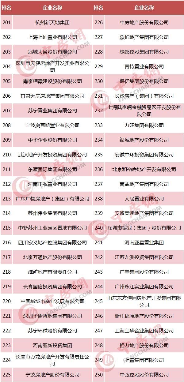 2018中国房地产500强发布，恒大、碧桂园、万科居前三!