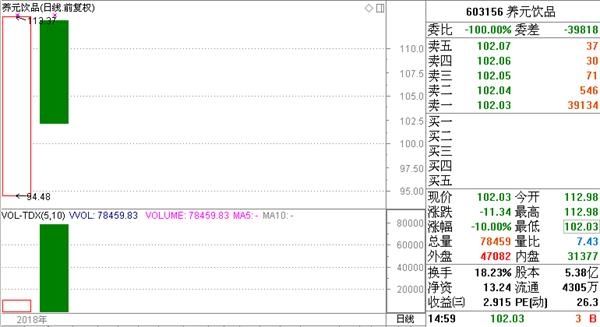 说好的14万的“红包”呢?如果你理解了ta 那么思维层次会更高!