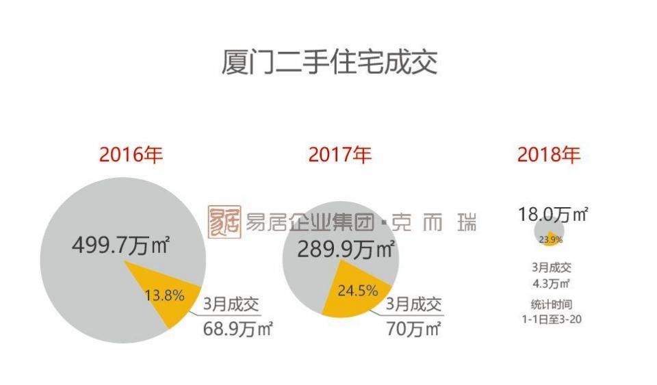 “最严”调控一周年后，厦门楼市真的降温了吗?