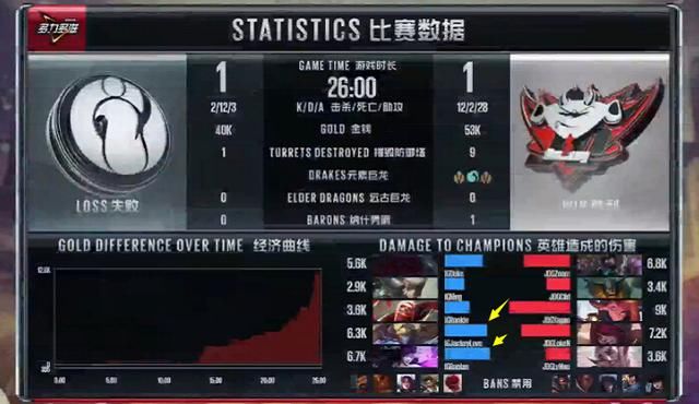 LPL：ADC到底还有什么用？IG打JDG一个EZ输出没有辅助高