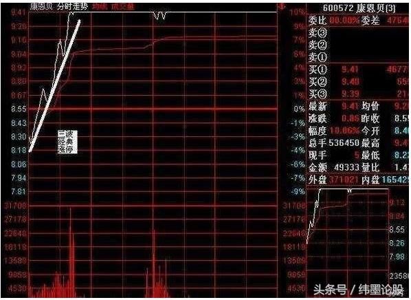 盘口语言系列诀窍：挂单的奥秘大单篇，看懂了你就是炒股高手！