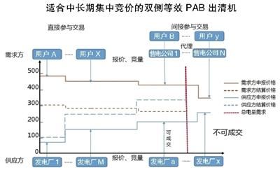 电聚焦原理是什么_白带是什么图片(2)