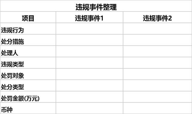 一套整理企业重要事项的模板