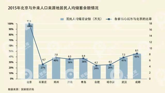 北京外来人口_常在北京的你知道北京楼市的改变吗(3)