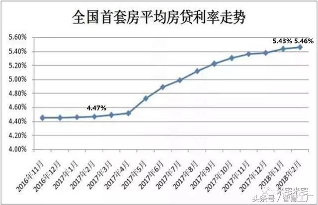 告别妖孽丛生的2017，武汉的2018该怎么走？