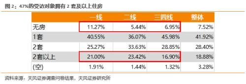 春节返乡调研：4200份问卷为中产消费者画像