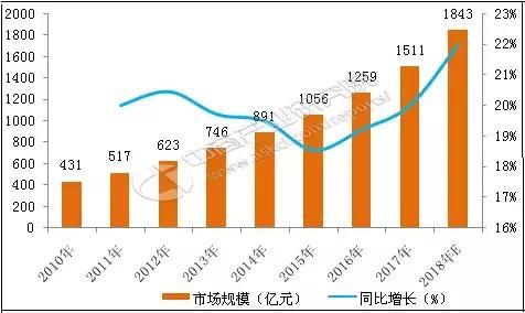 2018年中国母婴行业运营模式及市场前景研究