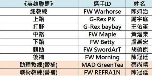 LMS网友热议LOL台北队亚运会大名单，RNG不放人是几个意思？