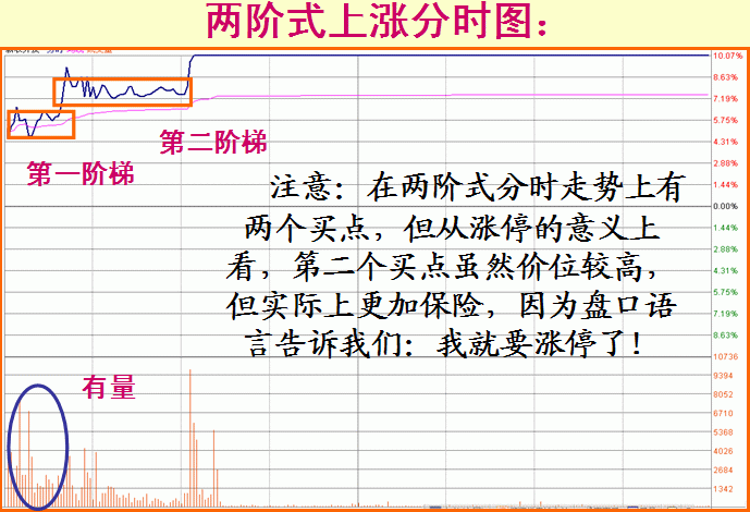 股票什么时候涨停，只需看懂盘口语言就够了！