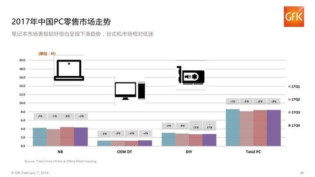 2018年中国电子家电行业分析报告