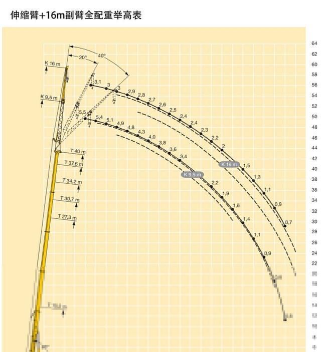 五轴货车