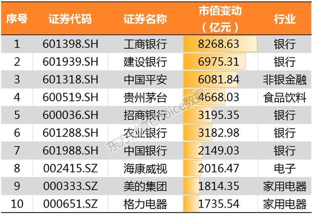 沪指冲击3200点喜迎新春佳节 鸡年累计上扬逾1%