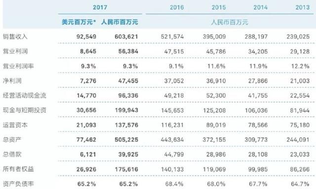 在华为一年能挣70万，但是你要比别人更拼