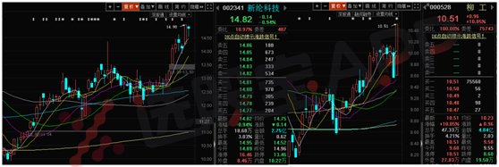 脱水调研新技能get:重要时点全部排成时间线，\＂看日历炒股\＂轻