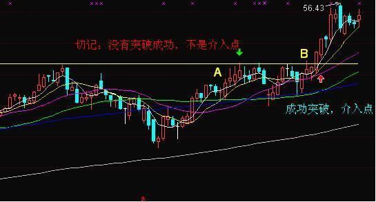 一旦股票突破生命线的K线形态,砸锅卖铁全仓抄