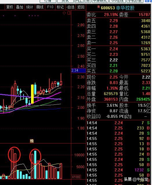关于对申华控股、南华生物、德生科技三只股票
