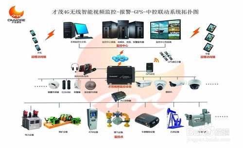 监控系统下载,监控 下载 第3张 监控系统下载,监控 下载 第3张