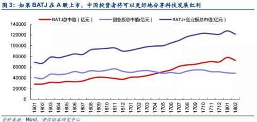三位互联网大佬齐表态要回A 一系列便利政策正铺开