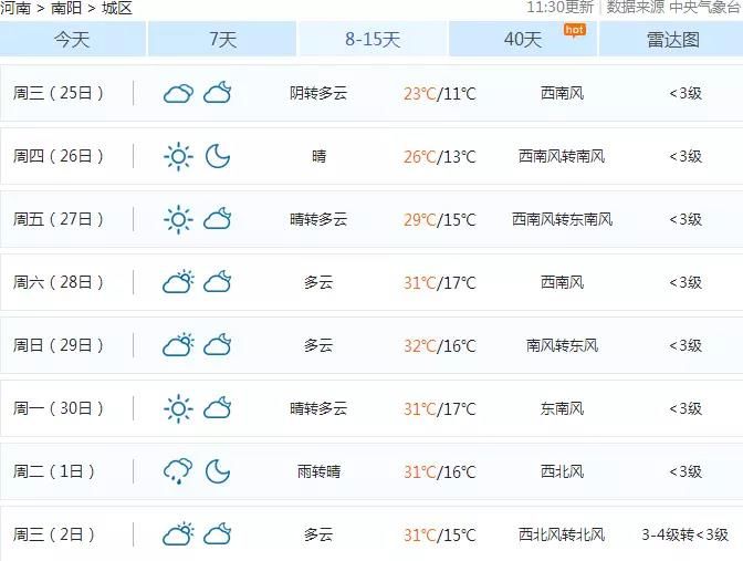 南阳人口2021多少人口_南阳市第一人民医院2021年公开招聘专业技术人员工作实(2)